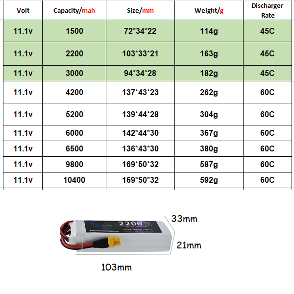 3S 11.1V Lipo Battery Deans XT - đánh giá và giá Drone Battery 4S