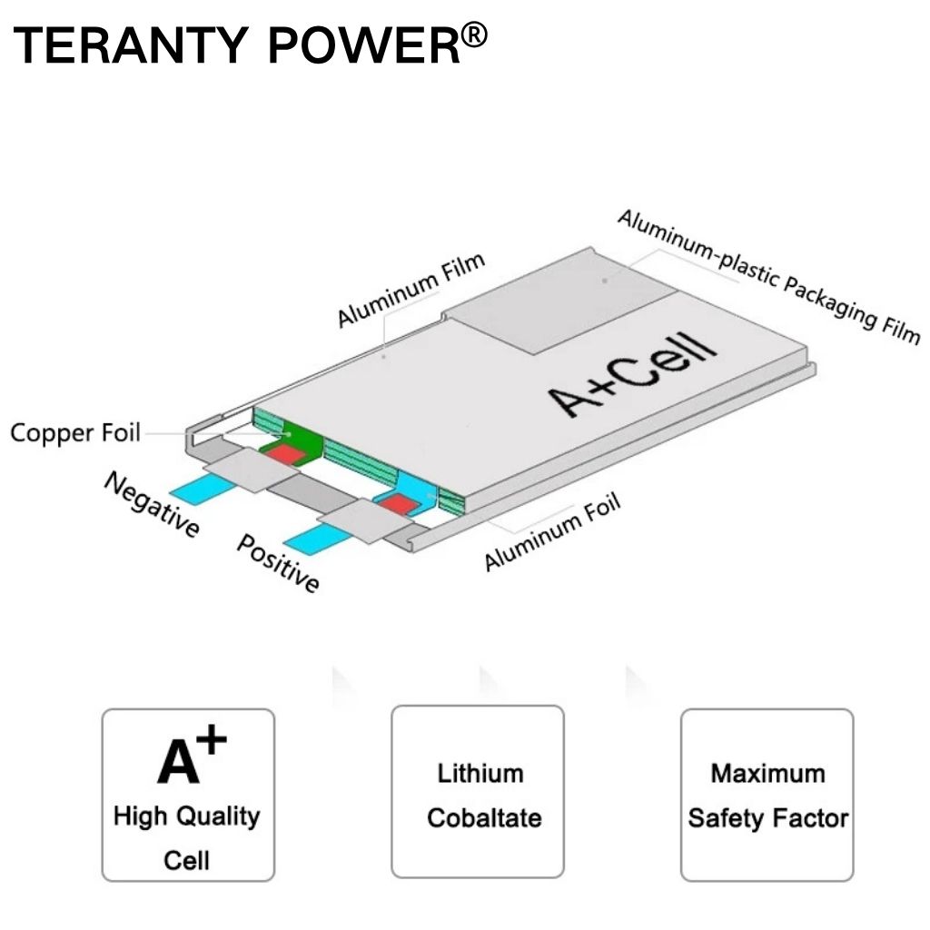 TERANTY Hyper Go 7303/7304 4SL - đánh giá và giá Drone Battery 4S
